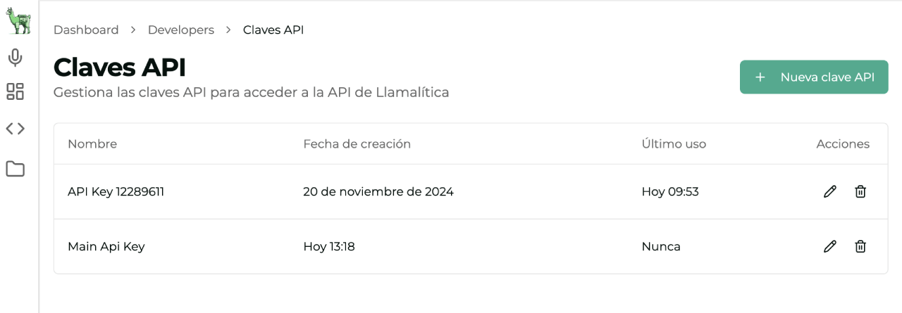 API Keys Management